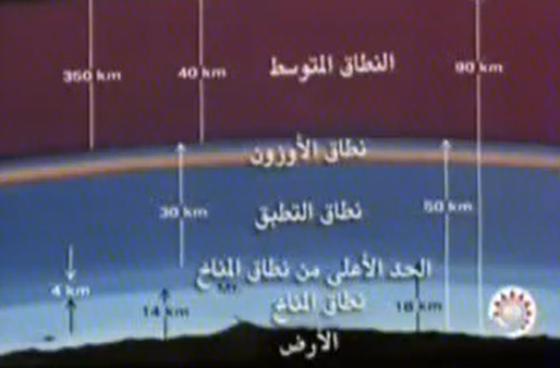 السماء في القرآن, البينية , الدكتور زغلول النجار