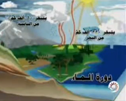 الشمس وضحاها , الدكتور زغلول النجار