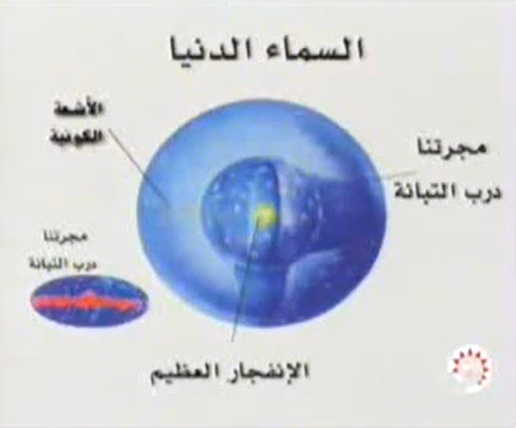 عمد السماء , الدكتور زغلول النجار