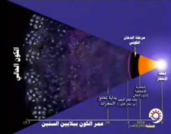 مدة خلق السماوات والأرض , الدكتور زغلول النجار