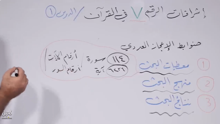 اشراقات الرقم سبعة (1): كيف نبحث في الإعجاز العددي؟