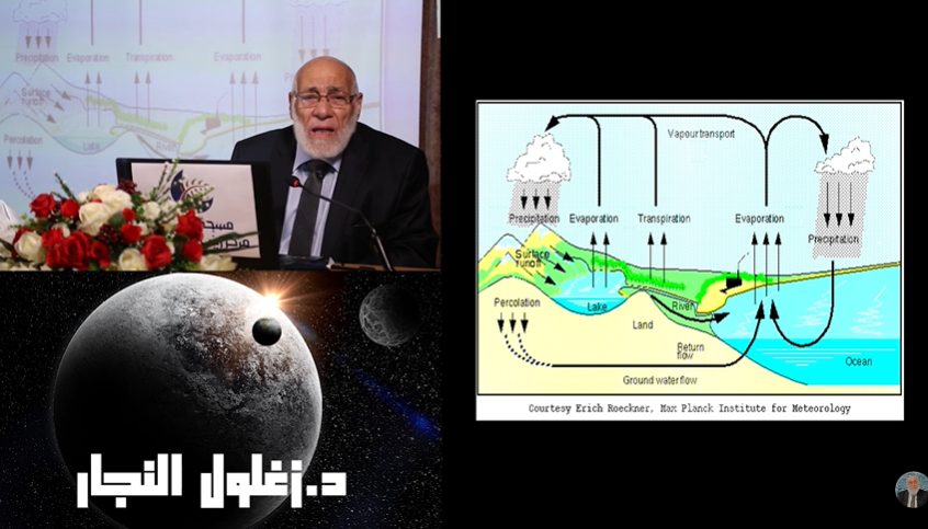 الحلقة (١٤/٨) من آيات الماء في القرآن الكريم | د. زغلول النجار